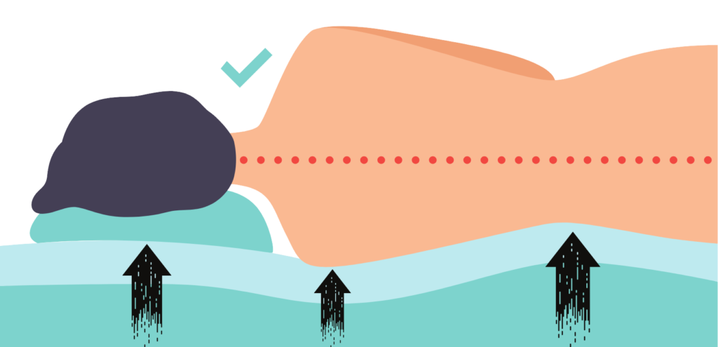 Diagram of zoned mattress support when side sleeping